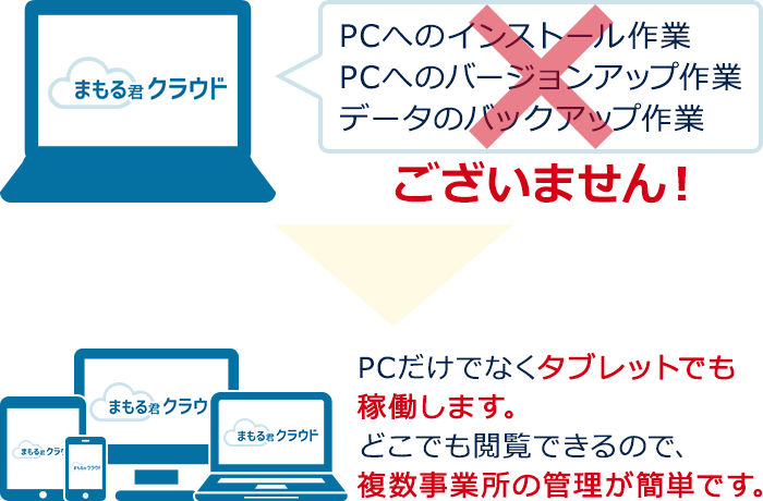 介護ソフト まもる君クラウド