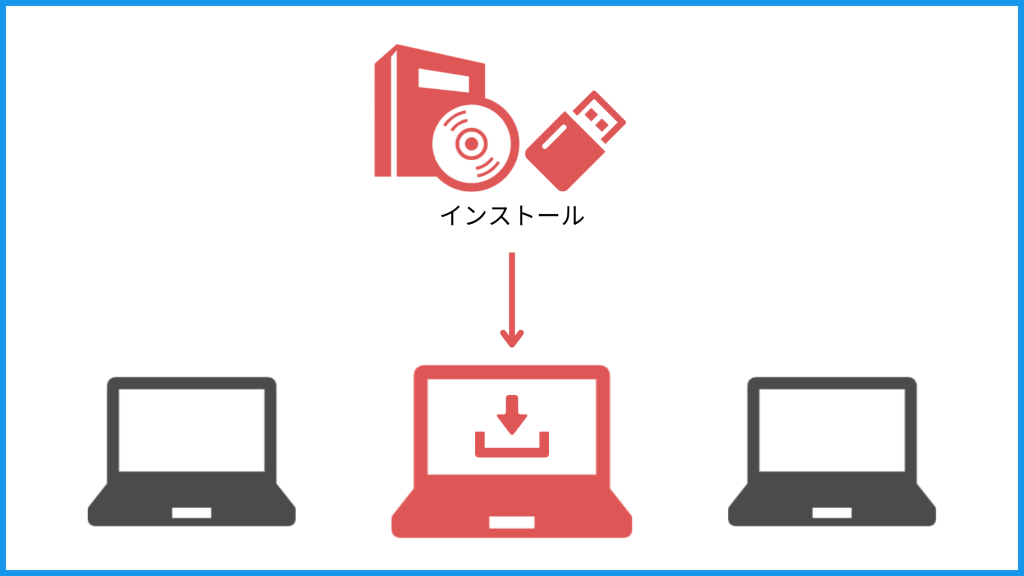 パッケージ型の図解