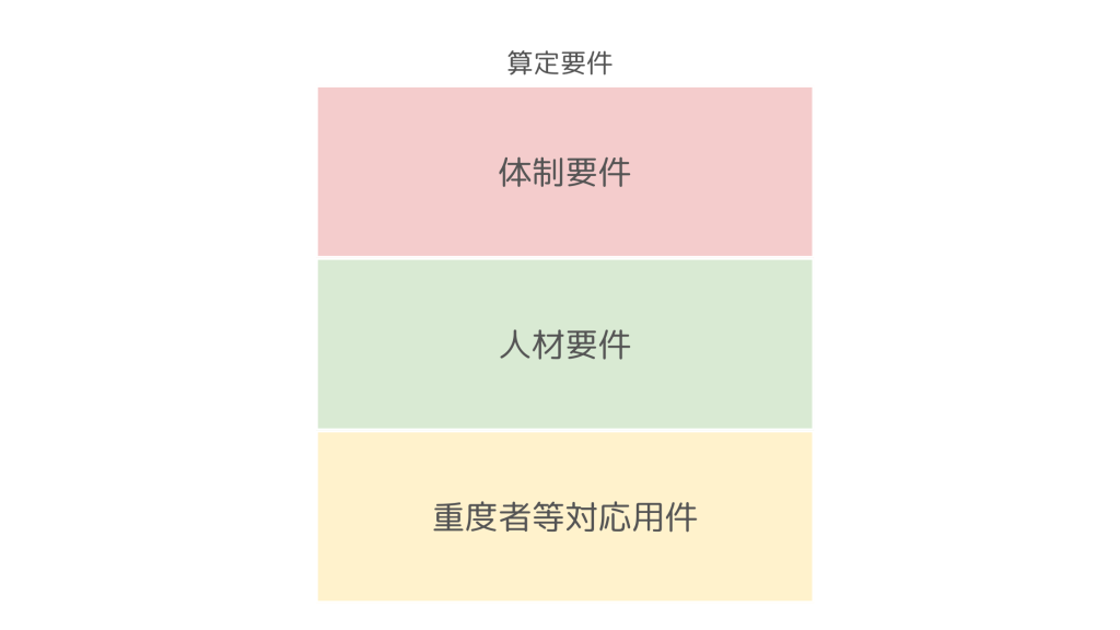 特定事業所加算の構造の図