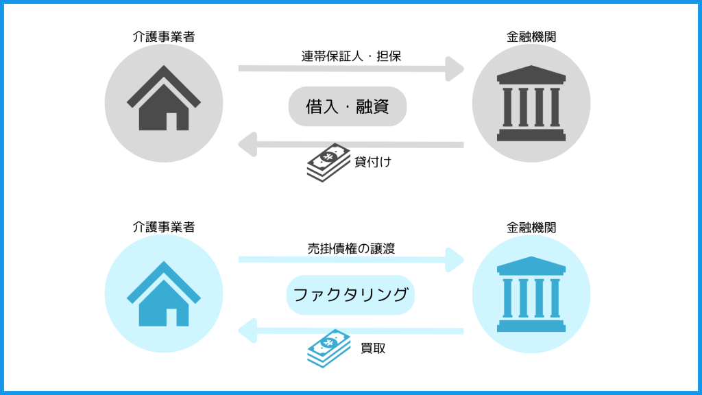 融資とファクタイングの違い