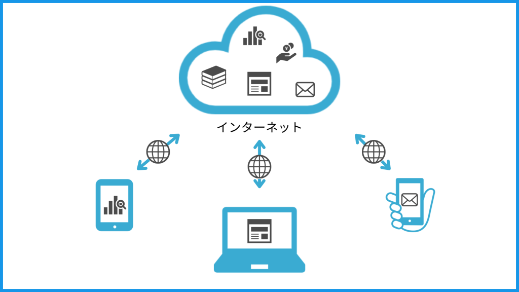 クラウド型の図解