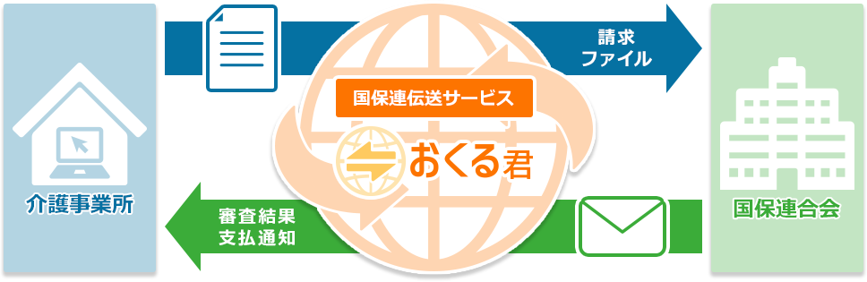 製品紹介 介護ソフト まもる君クラウド